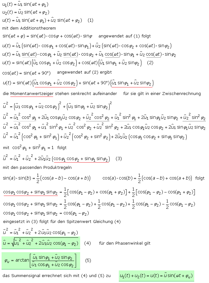 Herleitung der Funktionsgleichung